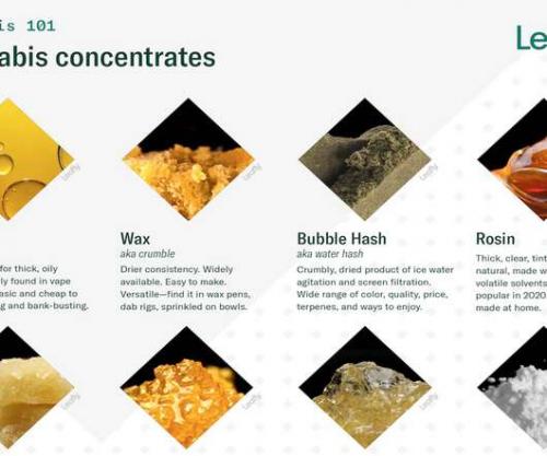 Shattering 4 misconceptions about cannabis concentrates